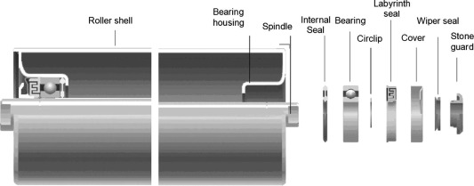 Composants de rouleau de renvoi pour le convoyeur de rouleau de courroie en vrac