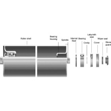 Composants de rouleau de renvoi pour le convoyeur de rouleau de courroie en vrac