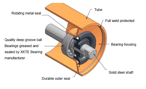 Conveyor Idler Roller