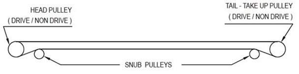 Snub Pulley