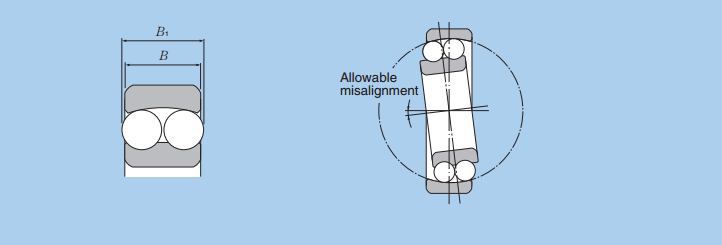 Self Aligning Ball Bearing S