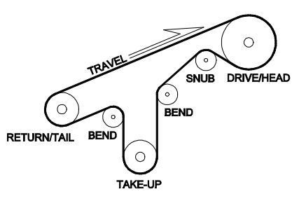 Tail Pulley